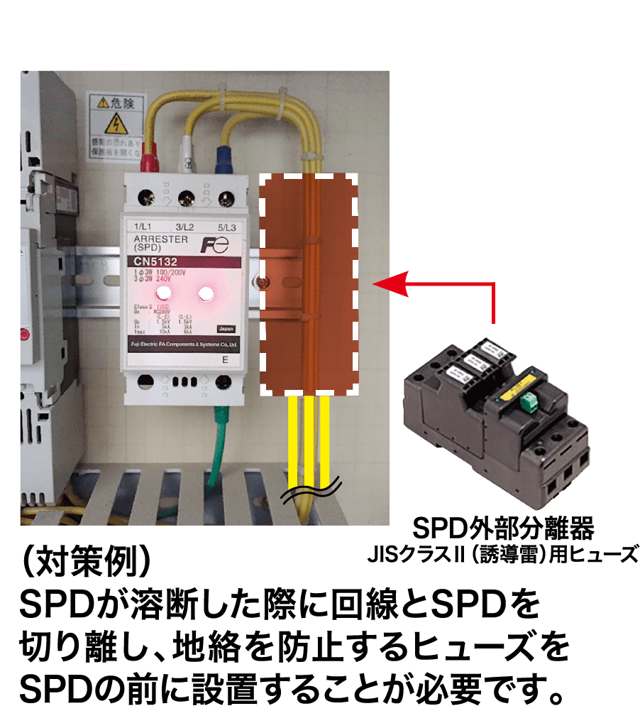 対策例 SPDが溶断した際に回線とSPDとを切り離し、地絡を防止するヒューズをSPDの前に設置することが必要です。